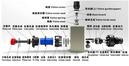 Hydraulic Cylinder Assembly